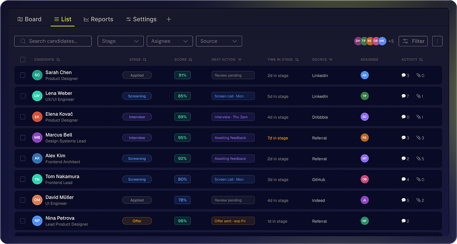 Candidate list with stages, scores and next actions